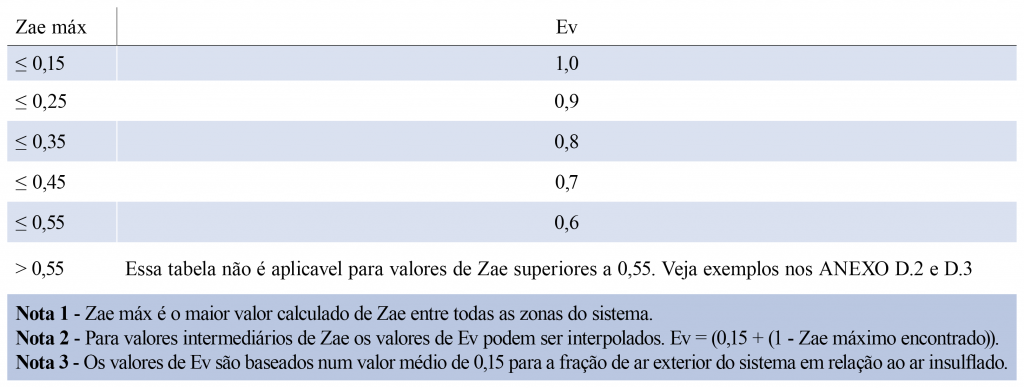 Tabela 03 - Portal EA